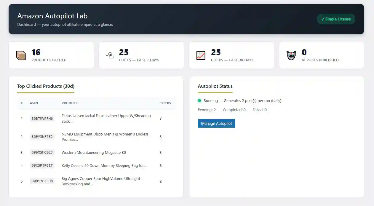 Products click stats on Amazon Autopilot Lab dashboard